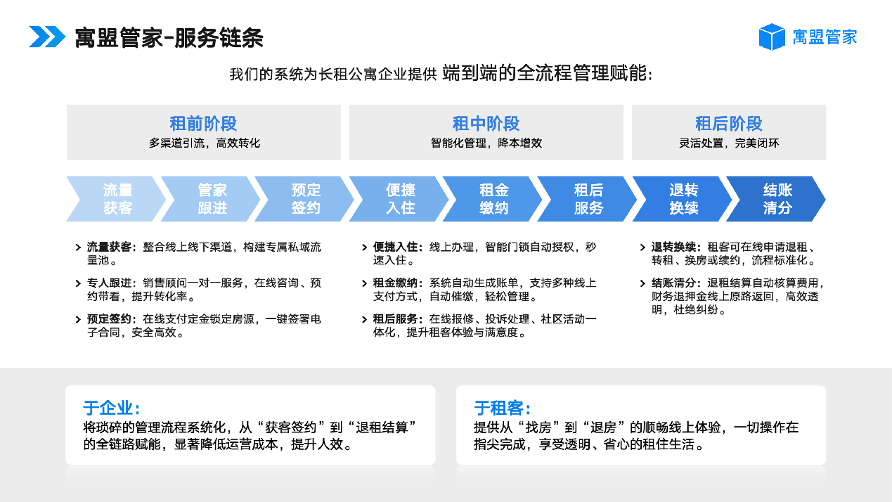 收租管理系统软件怎么选?优质公寓管理系统推荐寓盟管家