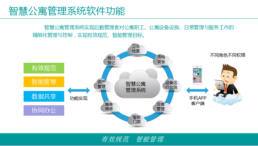 高校学生公寓管理系统 - 河南亿卓信息技术